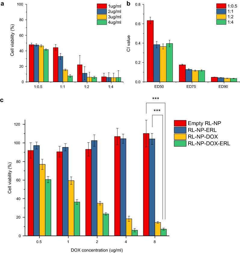 https://cdn.ncbi.nlm.nih.gov/pmc/blobs/3664/8650405/2033ecc43295/12951_2021_1160_Fig2_HTML.jpg