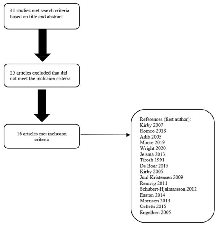 https://cdn.ncbi.nlm.nih.gov/pmc/blobs/3666/9317025/4cc331eee4b2/children-09-01011-g001.jpg