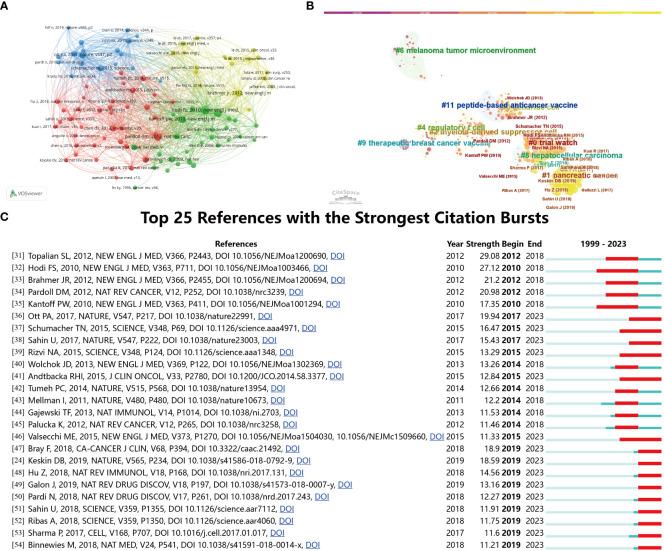 https://cdn.ncbi.nlm.nih.gov/pmc/blobs/3668/10876793/1c0047e4092a/fimmu-15-1341596-g007.jpg