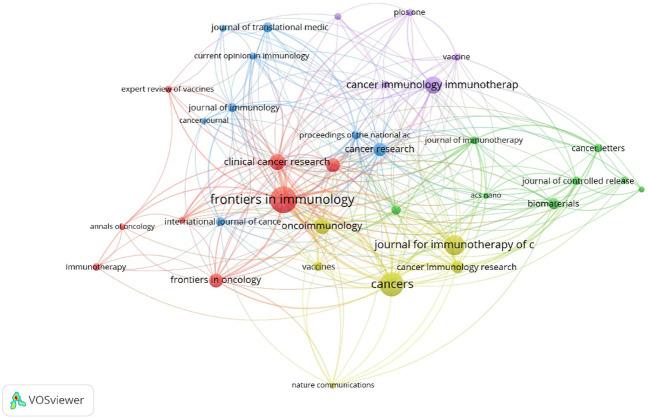 https://cdn.ncbi.nlm.nih.gov/pmc/blobs/3668/10876793/5cb0e88b147b/fimmu-15-1341596-g003.jpg
