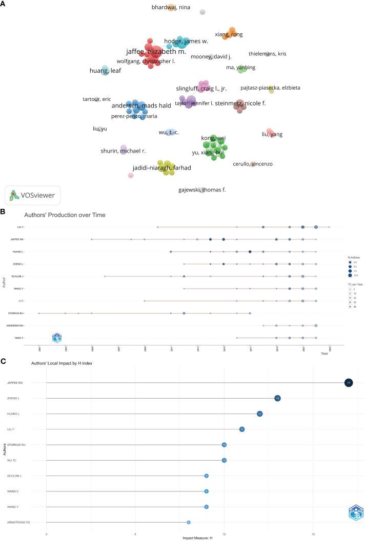 https://cdn.ncbi.nlm.nih.gov/pmc/blobs/3668/10876793/eb46fe2ac81d/fimmu-15-1341596-g006.jpg