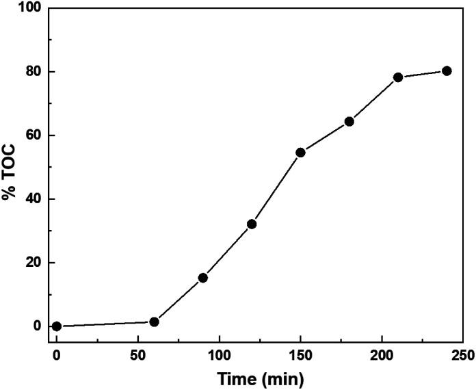 https://cdn.ncbi.nlm.nih.gov/pmc/blobs/3668/11170562/b204f935575d/d4ra02658f-f15.jpg