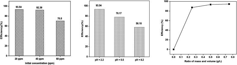 https://cdn.ncbi.nlm.nih.gov/pmc/blobs/3668/11170562/d71b45b739d2/d4ra02658f-f14.jpg