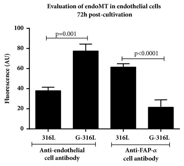 https://cdn.ncbi.nlm.nih.gov/pmc/blobs/3669/6193326/4f3f488f9694/BMRI2018-2758347.008.jpg
