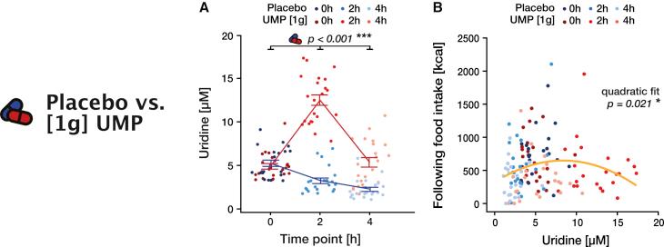 https://cdn.ncbi.nlm.nih.gov/pmc/blobs/366a/9873946/8292817e2d5a/gr5.jpg
