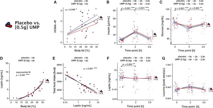 https://cdn.ncbi.nlm.nih.gov/pmc/blobs/366a/9873946/92fce116a8dc/gr4.jpg