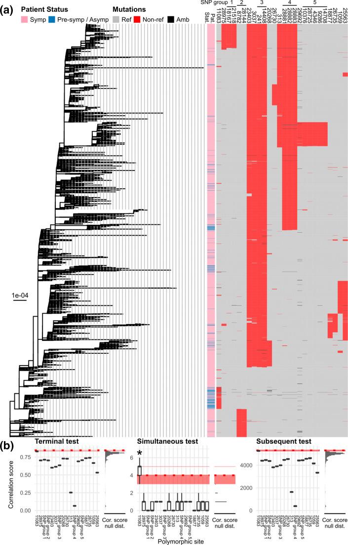 https://cdn.ncbi.nlm.nih.gov/pmc/blobs/366b/8767342/d1ee402cebf1/mgen-7-0734-g002.jpg