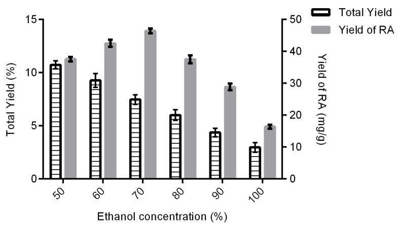 https://cdn.ncbi.nlm.nih.gov/pmc/blobs/366d/6891422/55f5f841a3d0/molecules-24-04183-g002.jpg