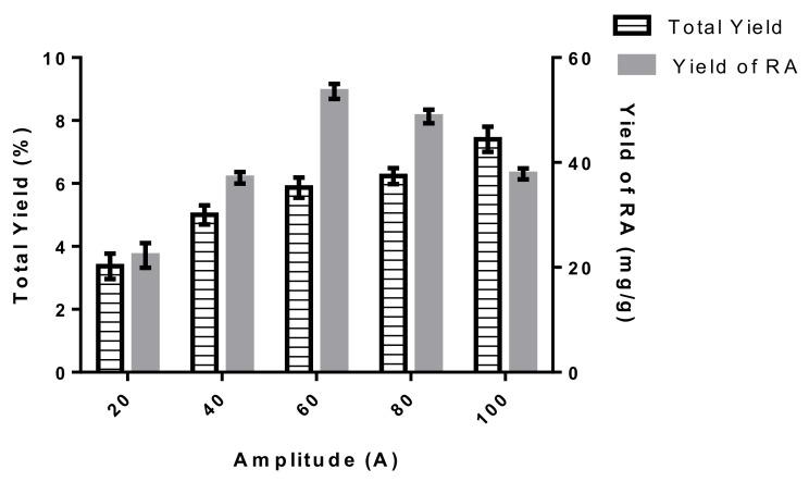 https://cdn.ncbi.nlm.nih.gov/pmc/blobs/366d/6891422/726a13ca79ae/molecules-24-04183-g003.jpg
