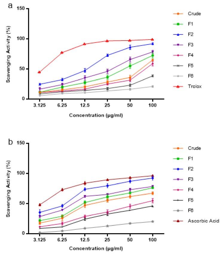 https://cdn.ncbi.nlm.nih.gov/pmc/blobs/366d/6891422/97babe05d042/molecules-24-04183-g007.jpg