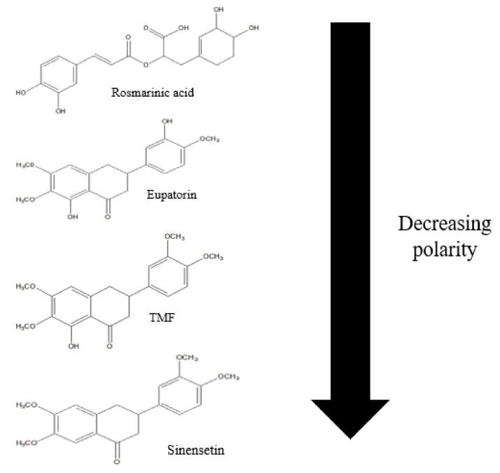 https://cdn.ncbi.nlm.nih.gov/pmc/blobs/366d/6891422/b0793bc4de57/molecules-24-04183-g006.jpg