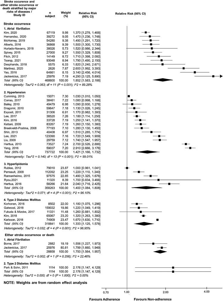 https://cdn.ncbi.nlm.nih.gov/pmc/blobs/3670/10129942/3007206e0829/415_2023_11601_Fig3_HTML.jpg