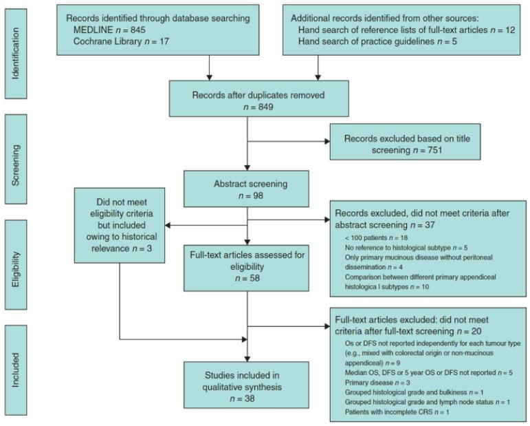 https://cdn.ncbi.nlm.nih.gov/pmc/blobs/3670/10340652/792faad37bc5/cancers-15-03426-g001.jpg