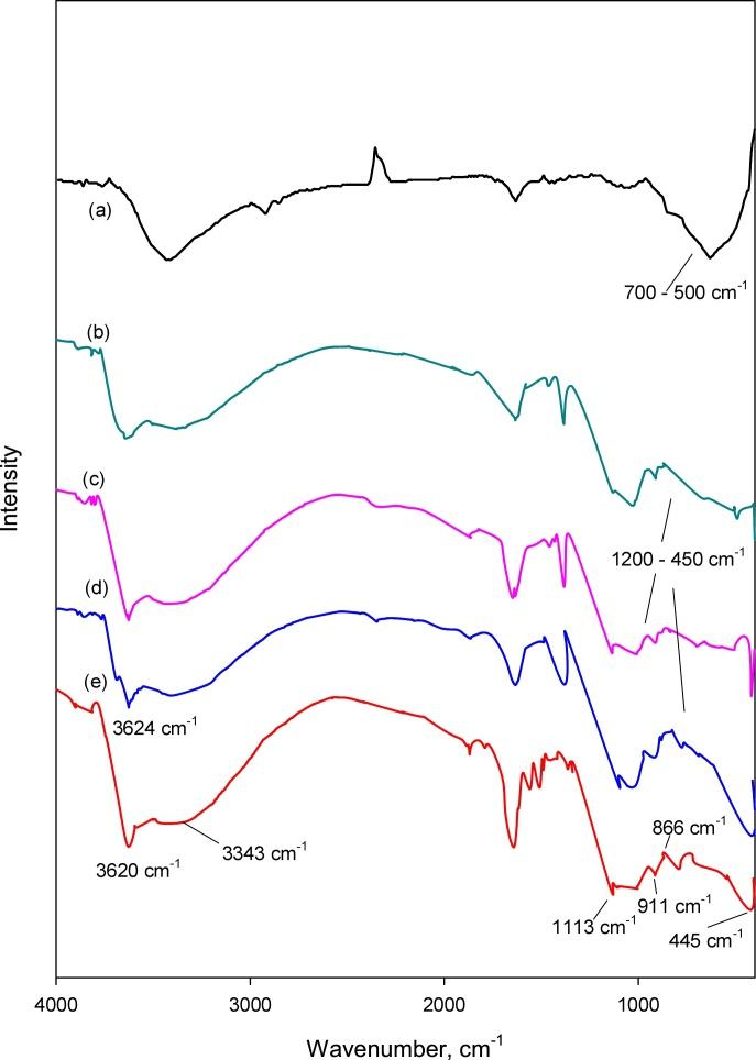 https://cdn.ncbi.nlm.nih.gov/pmc/blobs/3670/5772363/05fa26ab0aad/gr1.jpg