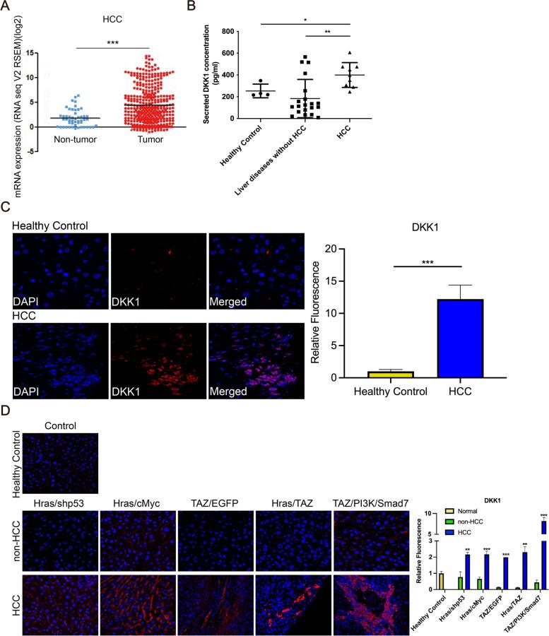 https://cdn.ncbi.nlm.nih.gov/pmc/blobs/3672/10680194/4a1c8f5a1fab/12964_2023_1355_Fig1_HTML.jpg