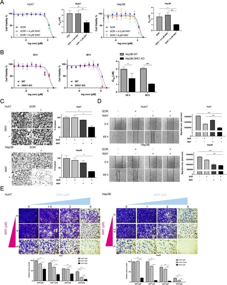 https://cdn.ncbi.nlm.nih.gov/pmc/blobs/3672/10680194/5bececcd1bc2/12964_2023_1355_Fig2_HTML.jpg