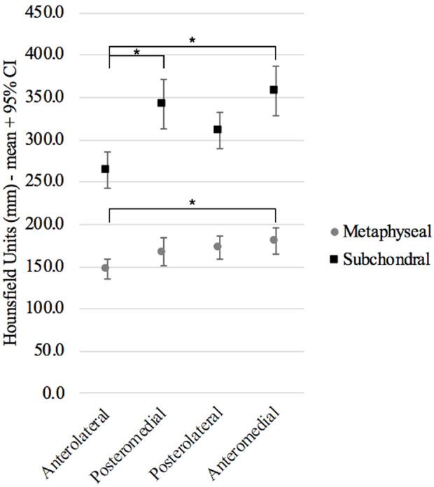 https://cdn.ncbi.nlm.nih.gov/pmc/blobs/3673/12137267/f786787ed0f3/fbioe-13-1541536-g003.jpg