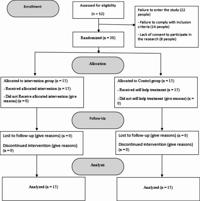https://cdn.ncbi.nlm.nih.gov/pmc/blobs/3674/11961728/02ad33e4e882/41598_2025_85745_Fig1_HTML.jpg