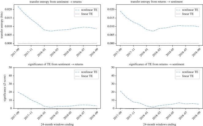https://cdn.ncbi.nlm.nih.gov/pmc/blobs/3677/7540793/5c83be4bacf4/rsos200863-g7.jpg