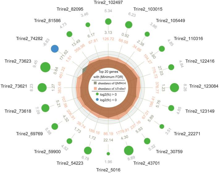 https://cdn.ncbi.nlm.nih.gov/pmc/blobs/3677/9518983/78af0ddf0bd2/MBT2-15-2533-g005.jpg