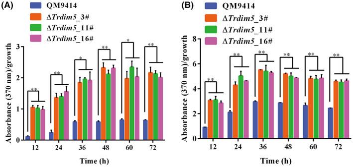 https://cdn.ncbi.nlm.nih.gov/pmc/blobs/3677/9518983/af618d343cf1/MBT2-15-2533-g003.jpg