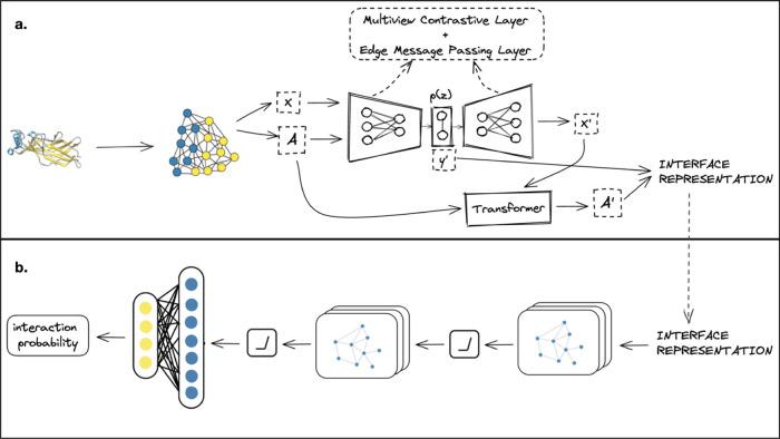 https://cdn.ncbi.nlm.nih.gov/pmc/blobs/3679/11040718/d8e3d9b1c3d3/ci3c01788_0002.jpg