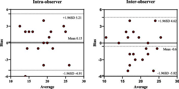 https://cdn.ncbi.nlm.nih.gov/pmc/blobs/3679/11792397/6f4d60b92120/12872_2024_4447_Fig7_HTML.jpg