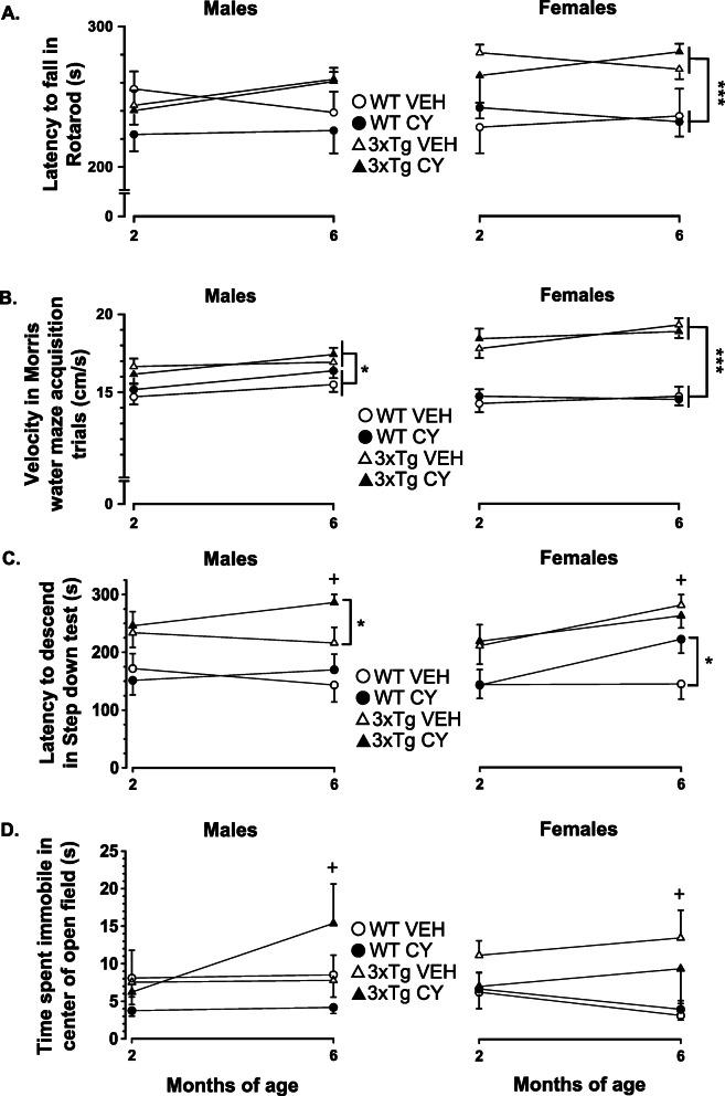 https://cdn.ncbi.nlm.nih.gov/pmc/blobs/367a/7818784/a49e273ca4e2/13195_2020_745_Fig4_HTML.jpg
