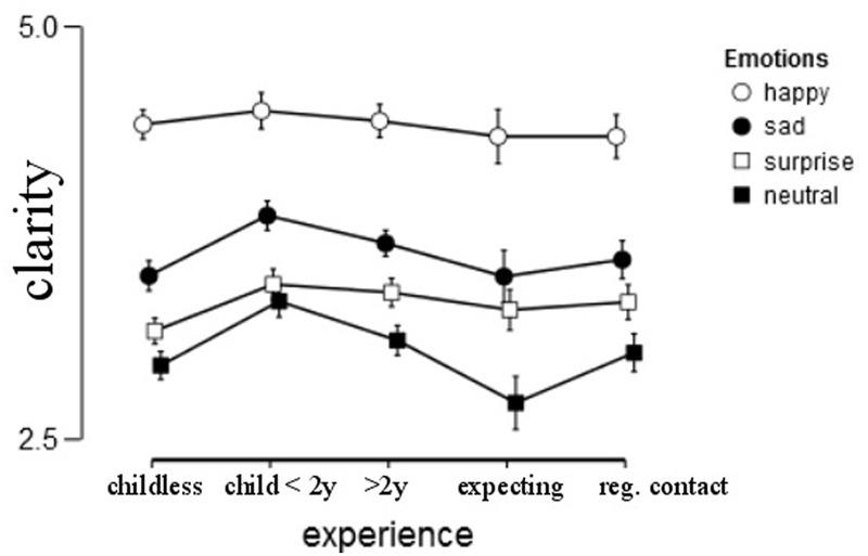 https://cdn.ncbi.nlm.nih.gov/pmc/blobs/367b/5364182/26f2a2f65963/fpsyg-08-00409-g005.jpg