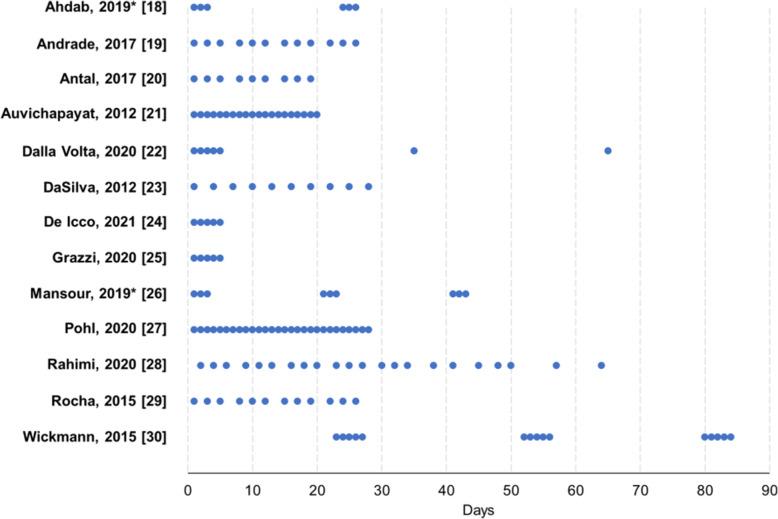 https://cdn.ncbi.nlm.nih.gov/pmc/blobs/367c/8903540/0a4a33cb8d7c/10194_2021_1361_Fig2_HTML.jpg