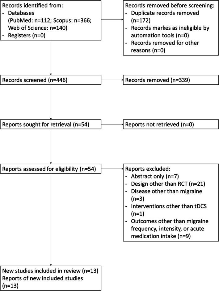 https://cdn.ncbi.nlm.nih.gov/pmc/blobs/367c/8903540/879a532c2bbf/10194_2021_1361_Fig1_HTML.jpg