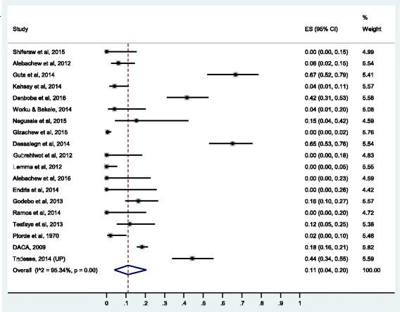 https://cdn.ncbi.nlm.nih.gov/pmc/blobs/367e/5569497/146966f5c810/13756_2017_243_Fig2_HTML.jpg