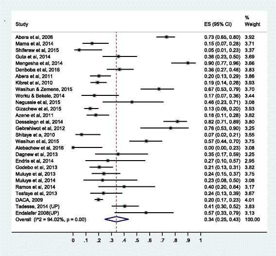 https://cdn.ncbi.nlm.nih.gov/pmc/blobs/367e/5569497/1996698e6b60/13756_2017_243_Fig5_HTML.jpg