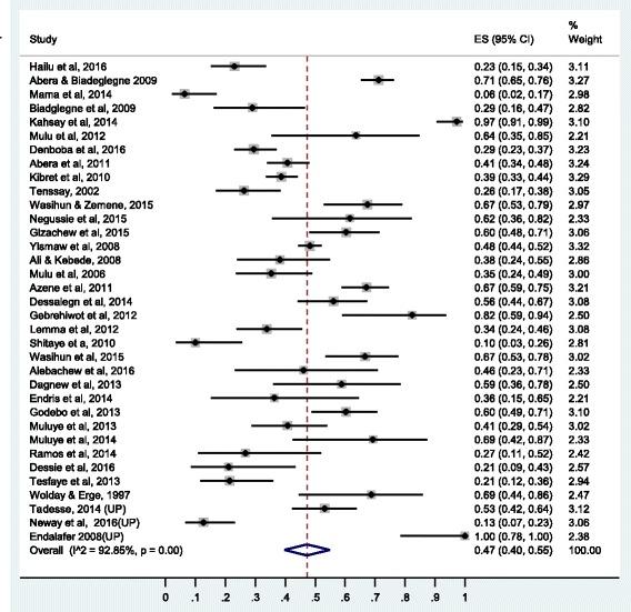 https://cdn.ncbi.nlm.nih.gov/pmc/blobs/367e/5569497/34033765d8e8/13756_2017_243_Fig8_HTML.jpg