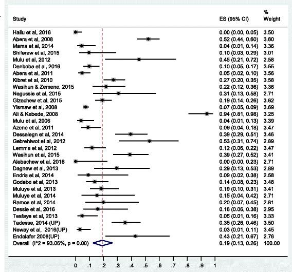 https://cdn.ncbi.nlm.nih.gov/pmc/blobs/367e/5569497/41cf2dce523b/13756_2017_243_Fig6_HTML.jpg