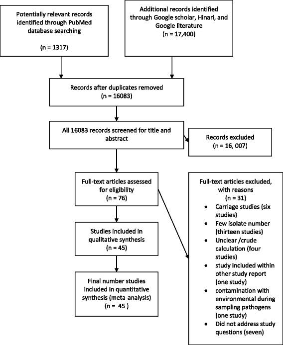 https://cdn.ncbi.nlm.nih.gov/pmc/blobs/367e/5569497/e4019c120234/13756_2017_243_Fig1_HTML.jpg
