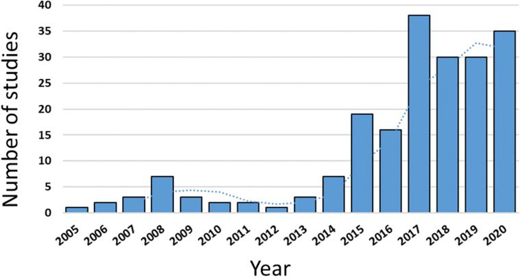 https://cdn.ncbi.nlm.nih.gov/pmc/blobs/367e/9626905/aa960f6f1880/gr3.jpg