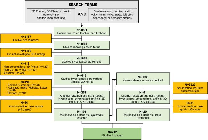 https://cdn.ncbi.nlm.nih.gov/pmc/blobs/367e/9626905/cf982c8ecee4/gr2.jpg