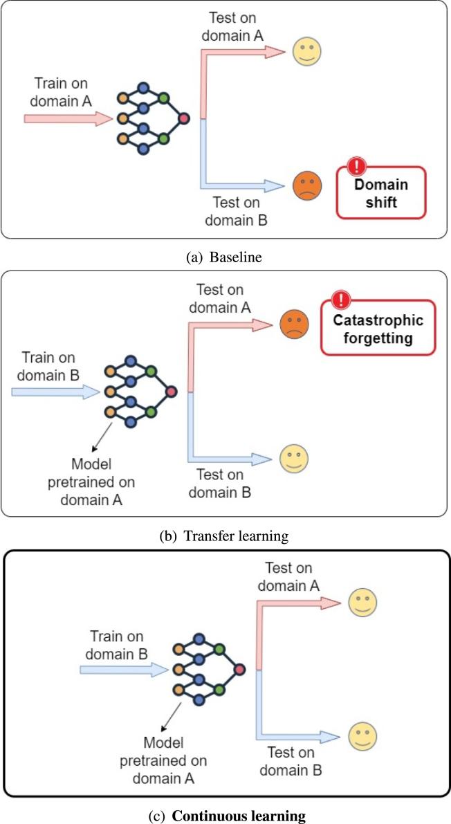https://cdn.ncbi.nlm.nih.gov/pmc/blobs/3685/12148725/5c7588a94c3a/gr2.jpg