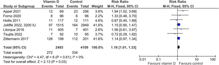 https://cdn.ncbi.nlm.nih.gov/pmc/blobs/3688/10195747/f4bb84f4dee0/394_2023_3124_Fig6_HTML.jpg