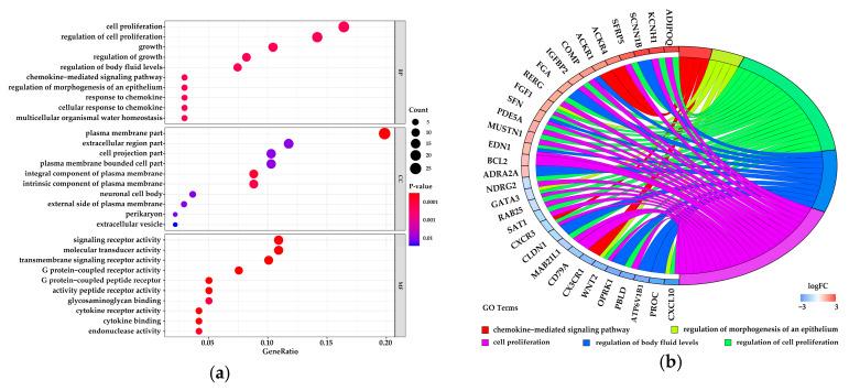 https://cdn.ncbi.nlm.nih.gov/pmc/blobs/368b/7696932/91819f98837e/genes-11-01357-g003a.jpg