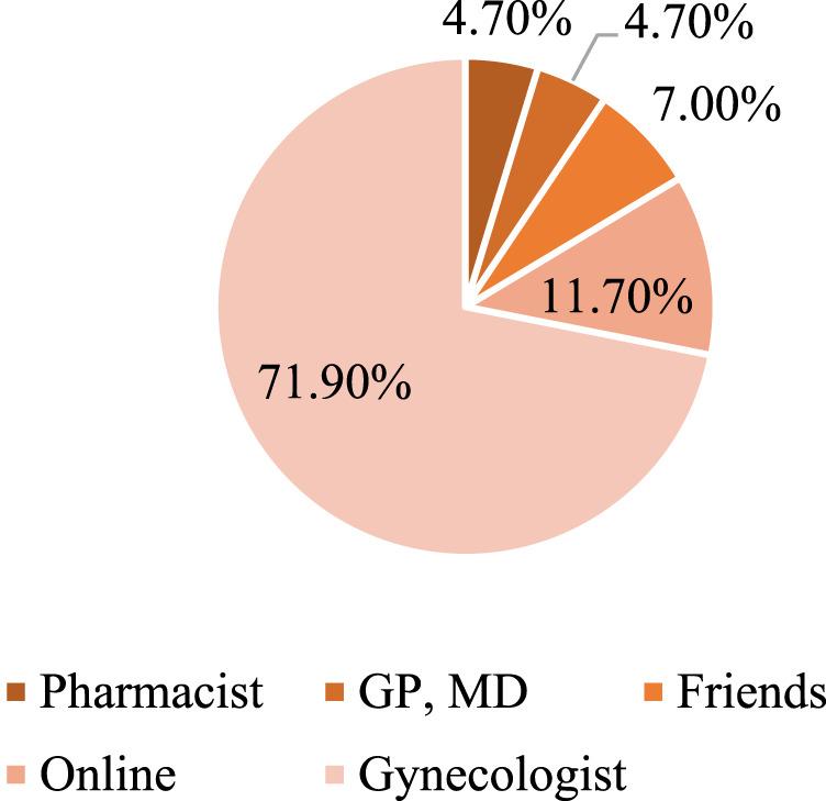 https://cdn.ncbi.nlm.nih.gov/pmc/blobs/368c/11803312/5ac9f7229ecf/fphar-16-1536050-g003.jpg