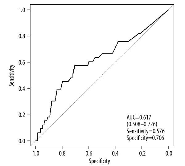 https://cdn.ncbi.nlm.nih.gov/pmc/blobs/368d/6380163/1a91d615df8a/anntransplant-24-75-g002.jpg
