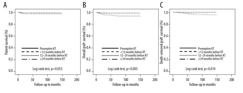https://cdn.ncbi.nlm.nih.gov/pmc/blobs/368d/6380163/a04fc3940861/anntransplant-24-75-g007.jpg