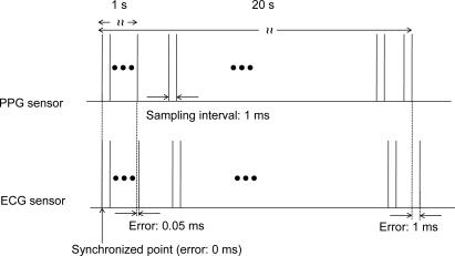 https://cdn.ncbi.nlm.nih.gov/pmc/blobs/368e/3231663/d2396814b851/sensors-11-06760f7.jpg