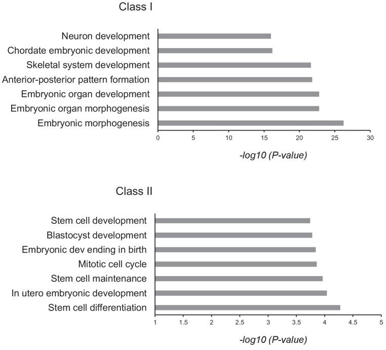 https://cdn.ncbi.nlm.nih.gov/pmc/blobs/368e/5708896/3e5fa02f49d0/elife-33333-fig6-figsupp1.jpg