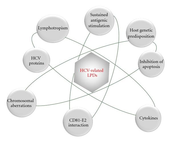 https://cdn.ncbi.nlm.nih.gov/pmc/blobs/368f/3407626/395e8518dd55/CDI2012-980942.001.jpg
