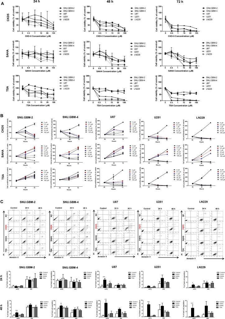 https://cdn.ncbi.nlm.nih.gov/pmc/blobs/3690/5354719/988c41265cc3/oncotarget-08-9123-g001.jpg