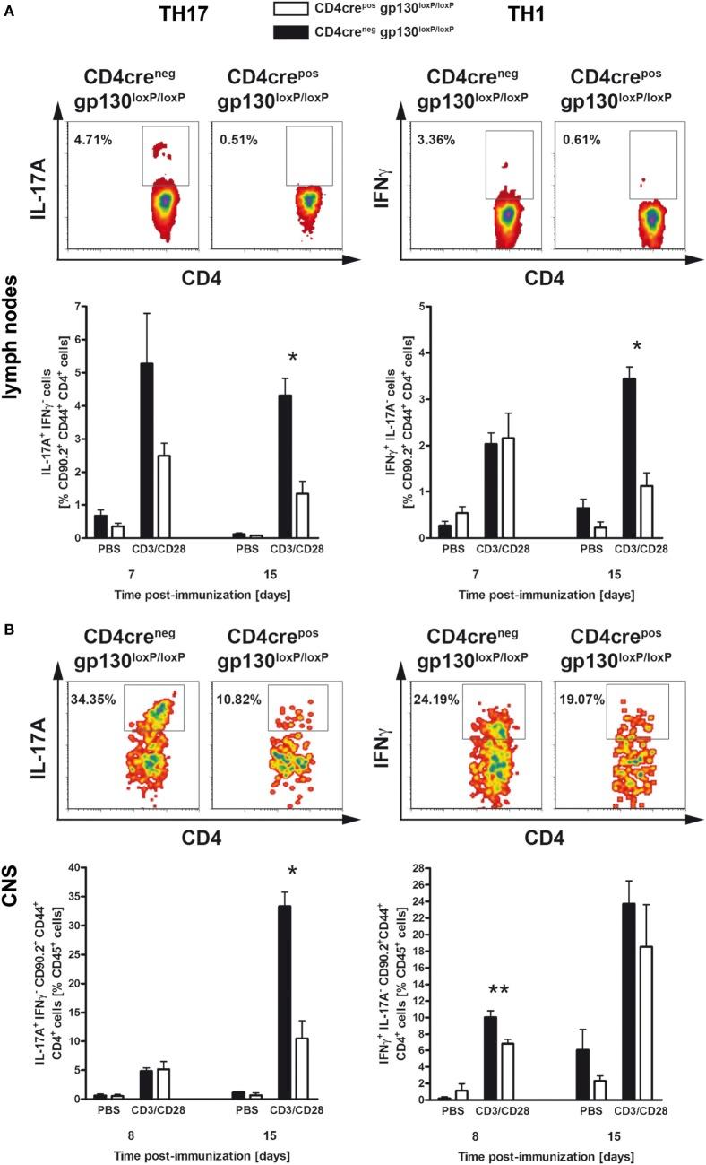https://cdn.ncbi.nlm.nih.gov/pmc/blobs/3691/5940746/fdf49a440ac7/fimmu-09-00836-g002.jpg