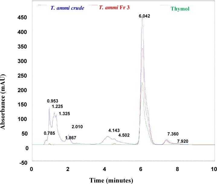 https://cdn.ncbi.nlm.nih.gov/pmc/blobs/3693/6245358/6f9f26ebd713/molecules-13-02156-g001.jpg